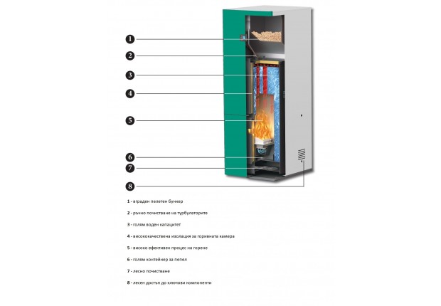 Котел пелетен  "Ecostar SBN" 12 kW